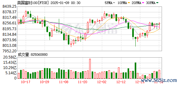K FTSE_0